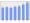 Evolucion de la populacion 1962-2008