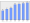 Evolucion de la populacion 1962-2008