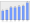 Evolucion de la populacion 1962-2008