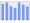 Evolucion de la populacion 1962-2008