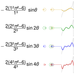 Fourier series cubic wave circles animation.svg 23:41, 2 May 2014