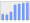 Evolucion de la populacion 1962-2008