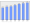 Evolucion de la populacion 1962-2008