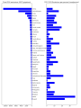 Total emisi CO2 berdasarkan negara/wilayah pada tahun 2017 vs emisi per kapita (40 negara teratas)