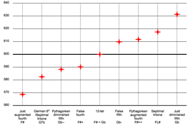 Comparison of tritones.png