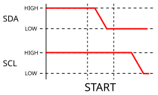 Condition de START I²C