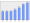 Evolucion de la populacion 1962-2008