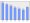 Evolucion de la populacion 1962-2008