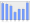 Evolucion de la populacion 1962-2008