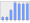 Evolucion de la populacion 1962-2008