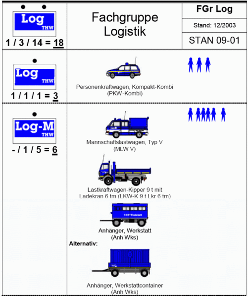 File:Thw stan fgr log m.gif