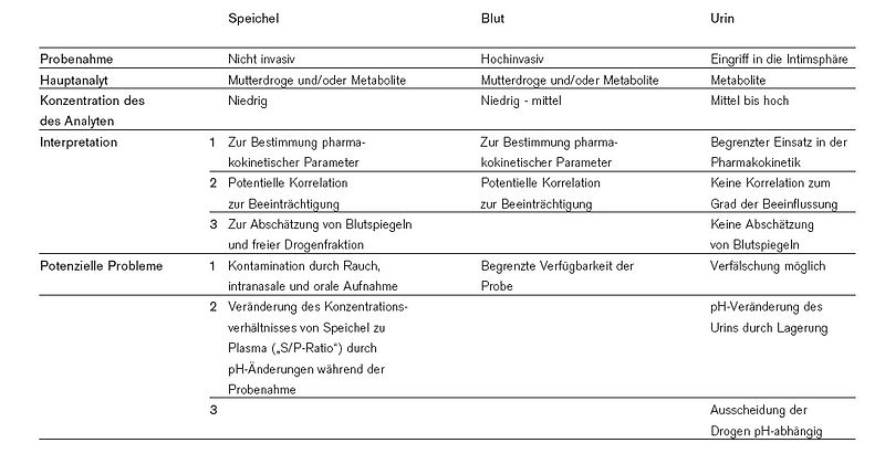 File:Vergleich Untersuchungsmaterial.jpg