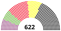 Composition de la dix-septième législature du Bundestag.