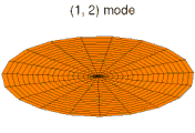 Mode '"`UNIQ--postMath-00000022-QINU`"' (3p orbital)