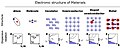 Electronic structure of materials.jpg