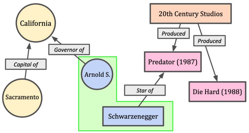 File:Knowledge graph entity alignment.png