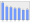 Evolucion de la populacion 1962-2008