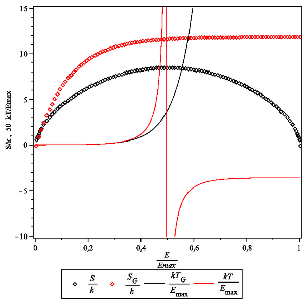 File:Temperature negative.png