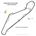 Autódromo Provincia de La Pampa, used in 2015