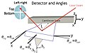 Image:AFM_cantilever,_detectors_and_angles.jpg