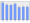 Evolucion de la populacion 1962-2008