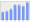 Evolucion de la populacion 1962-2008