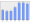 Evolucion de la populacion 1962-2008