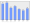 Evolucion de la populacion 1962-2008