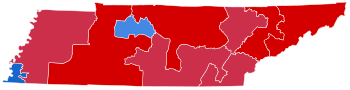 District results