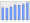 Evolucion de la populacion 1962-2008