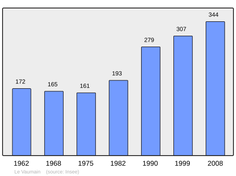 File:Population - Municipality code 60660.svg