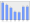 Evolucion de la populacion 1962-2008