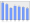 Evolucion de la populacion 1962-2008