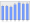 Evolucion de la populacion 1962-2008