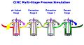 Fig 6. Multi-stage process