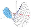 Paraboloid