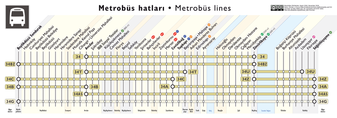 Metrobüs-Linien in Istanbul