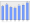 Evolucion de la populacion 1962-2008