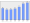 Evolucion de la populacion 1962-2008