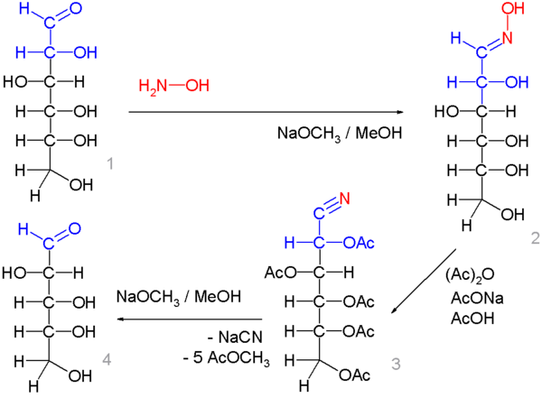 The Wohl degradation