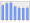 Evolucion de la populacion 1962-2008