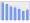 Evolucion de la populacion 1962-2008