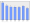 Evolucion de la populacion 1962-2008