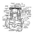 Thumbnail for Flathead engine