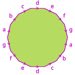 Tetradecagon with opposite edges identified[8]