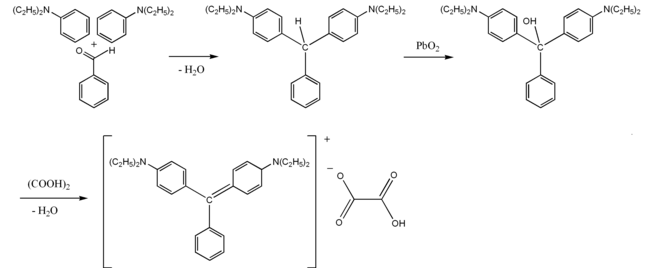 Synthese