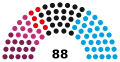 Thuringia