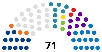 File:Panama National Assembly 2024.svg