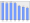 Evolucion de la populacion 1962-2008