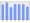 Evolucion de la populacion 1962-2008